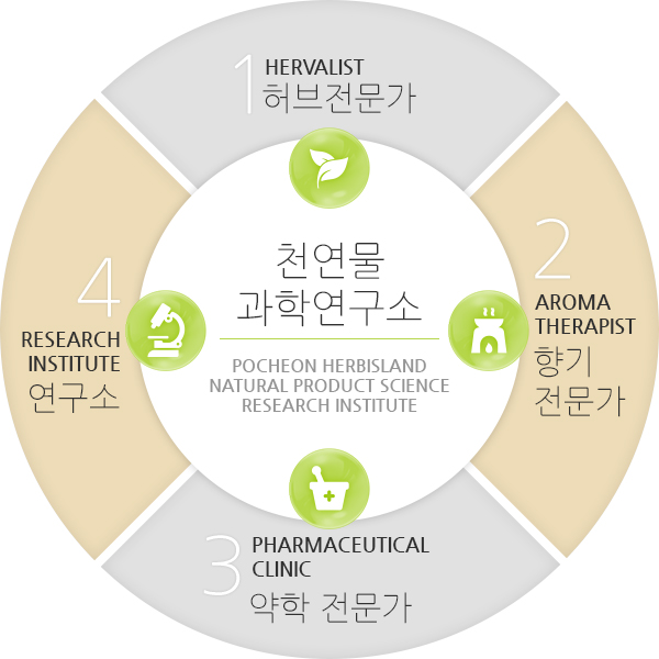 천연물 과학연구소